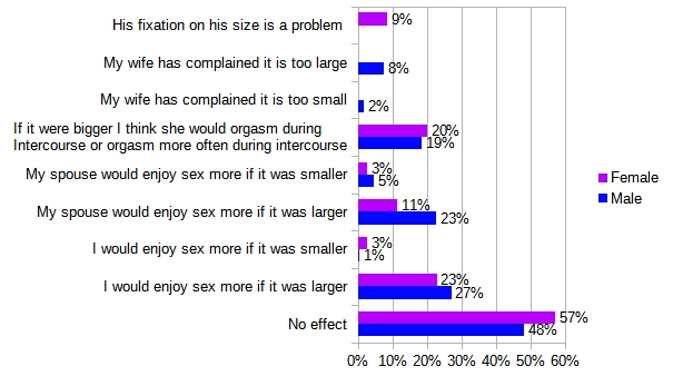 What Matters More Than Size