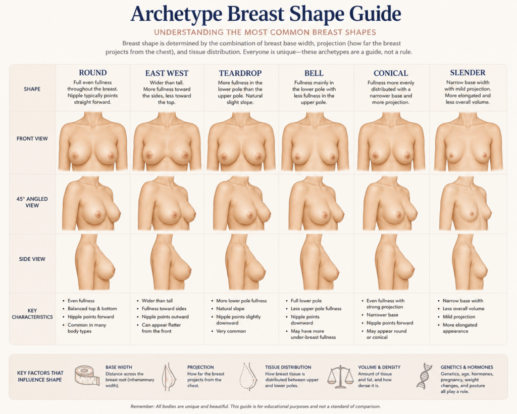 Archetype Breast Shape NUDE