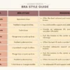 Breast Types