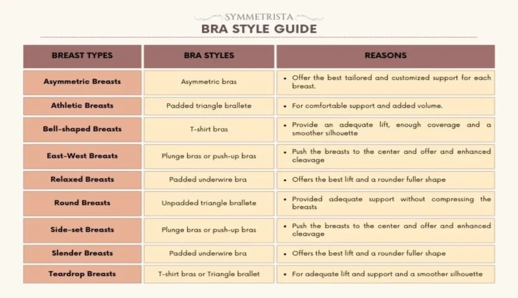 Breast Types