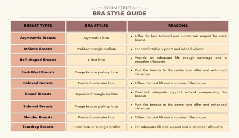 Breast Types