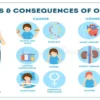 Causes of Obesity Explained