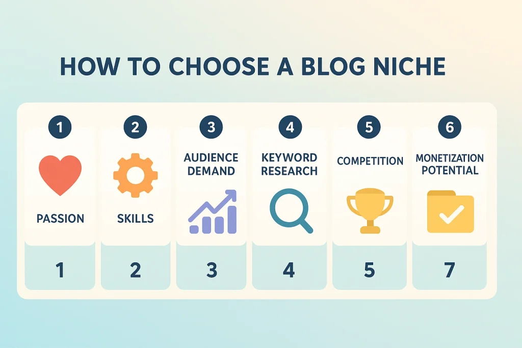 Choosing Your Blog Niche