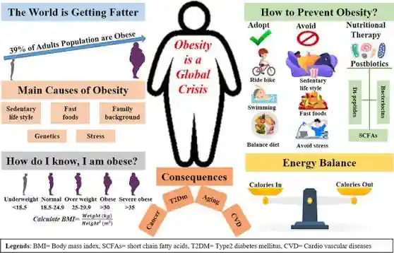 Genetic and Biological Factors