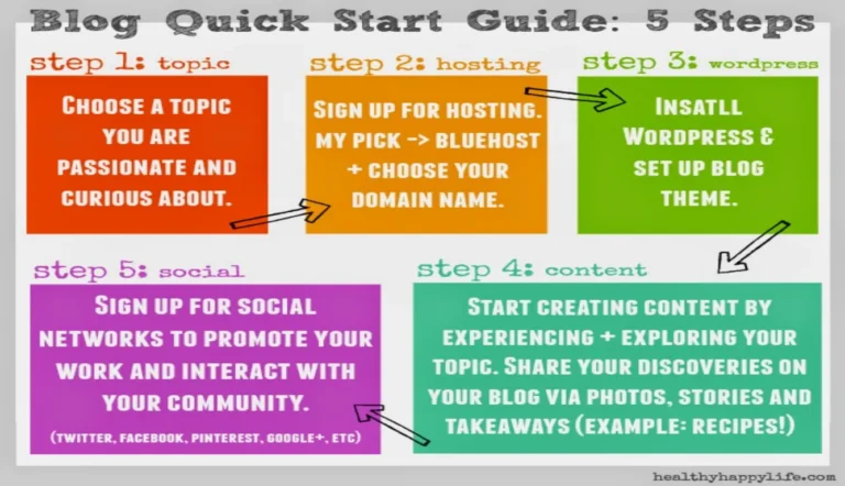 Starter Blog Tips