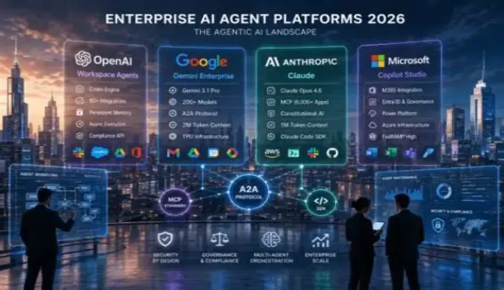 Top AI Platforms 2026