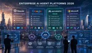 Top AI Platforms 2026