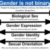 Trans Woman vs Intersex Woman Identity vs Biology