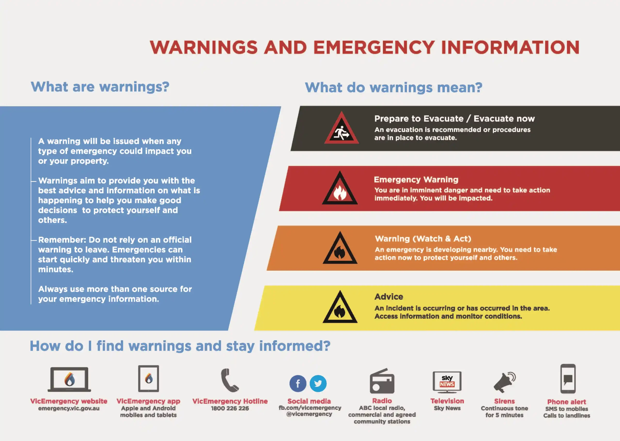 Emergency Warning