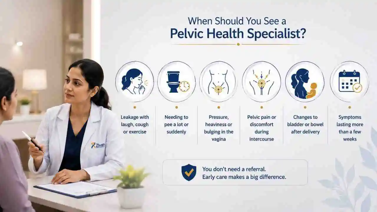 Consultation with a pelvic health specialist