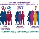 Different Types of Genders